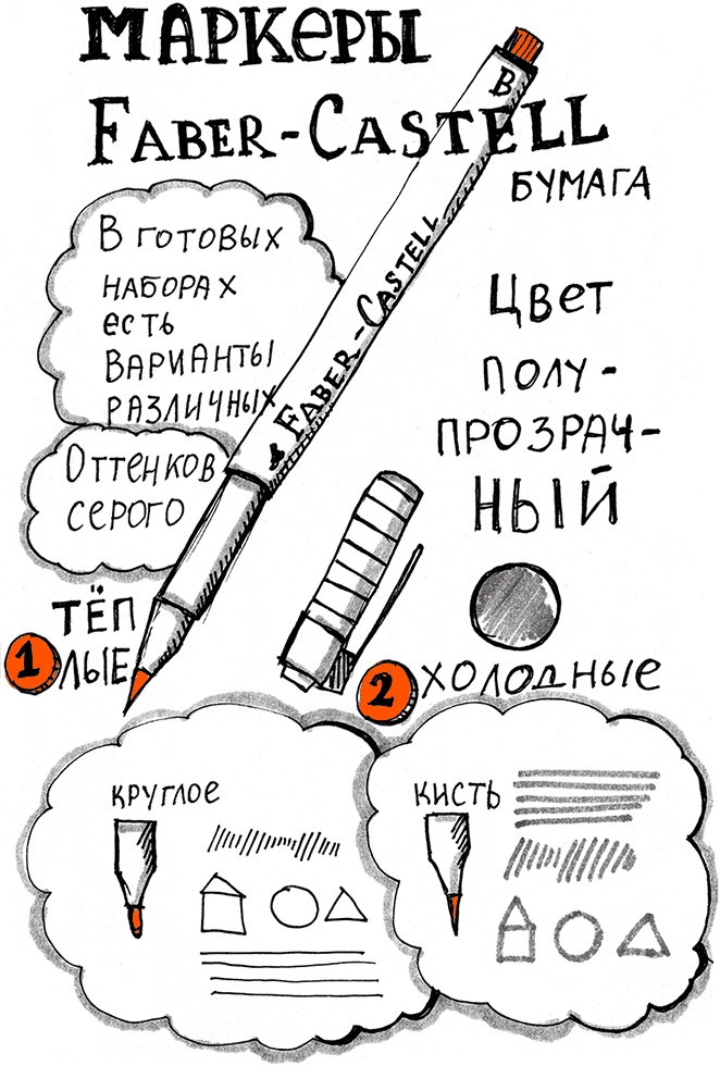 Скрайбинг. Объяснить просто