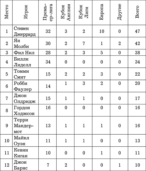 Выигрывать любой ценой