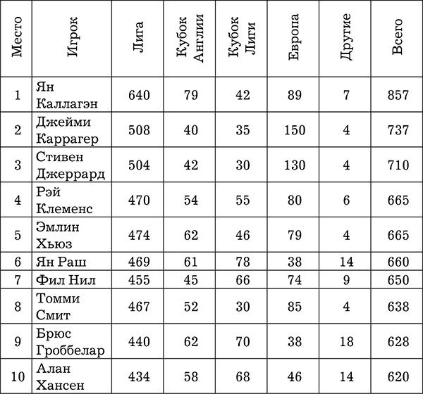 Выигрывать любой ценой