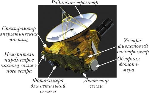 Непридуманные космические истории