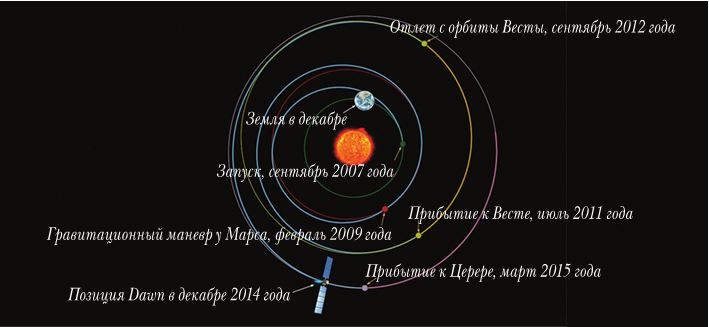 Непридуманные космические истории