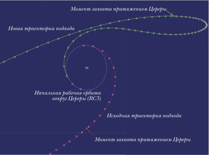 Непридуманные космические истории