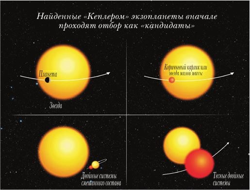 Непридуманные космические истории