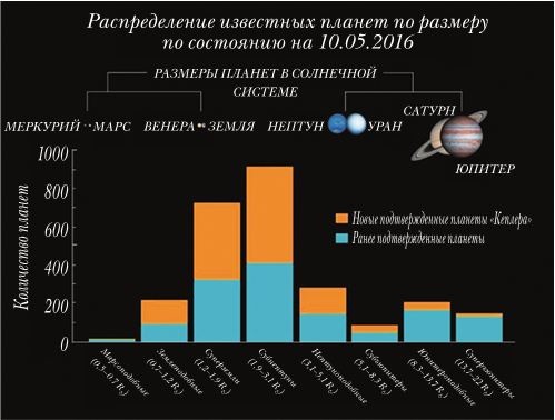 Непридуманные космические истории