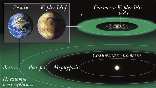 Непридуманные космические истории