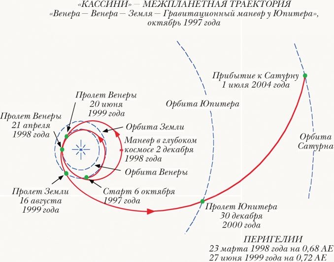 Непридуманные космические истории