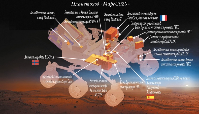 Непридуманные космические истории