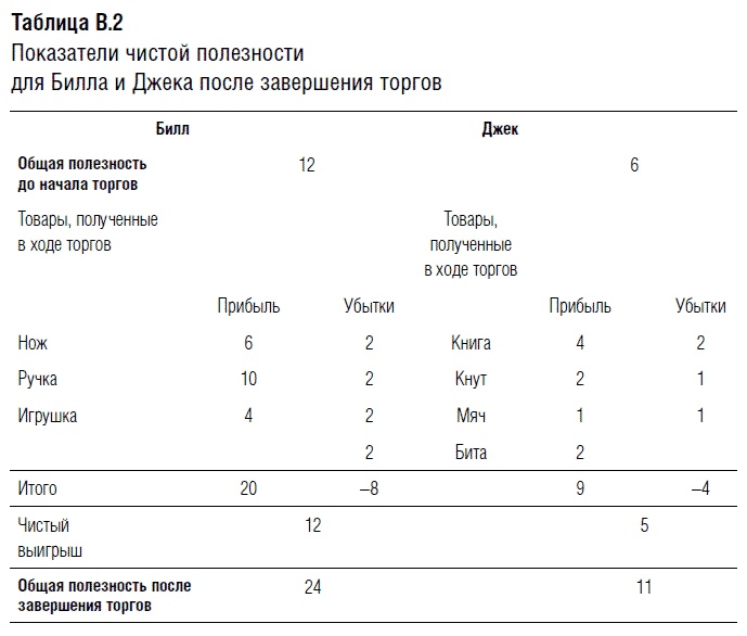 Переговоры. Полный курс