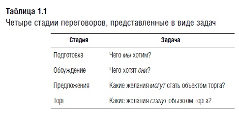 Переговоры. Полный курс