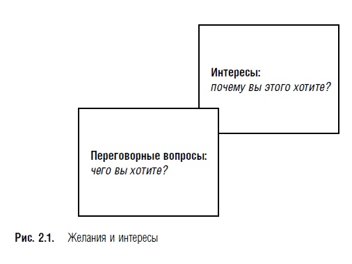 Переговоры. Полный курс