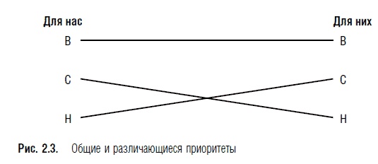 Переговоры. Полный курс