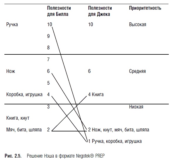 Переговоры. Полный курс