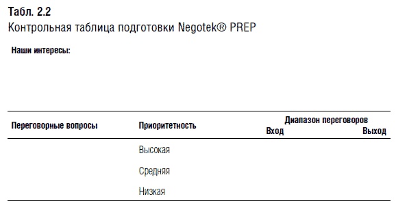 Переговоры. Полный курс