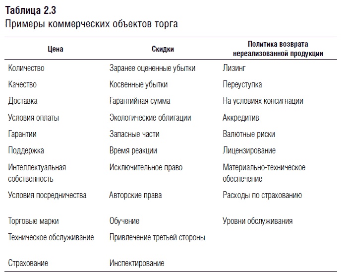 Переговоры. Полный курс