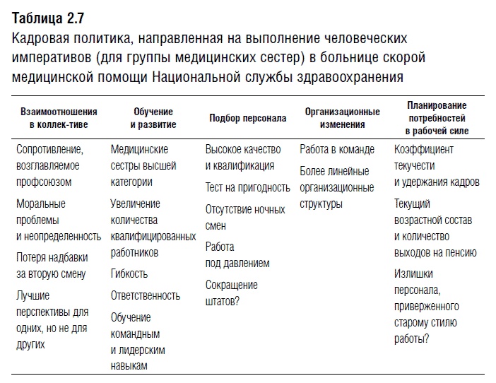 Переговоры. Полный курс