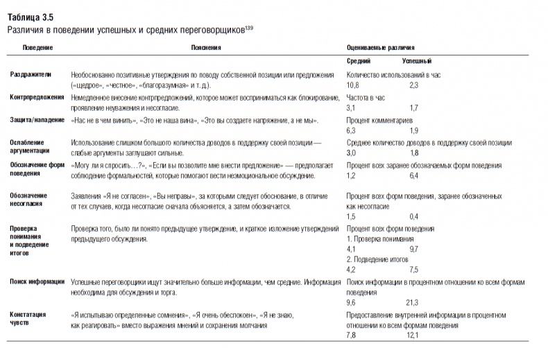 Переговоры. Полный курс