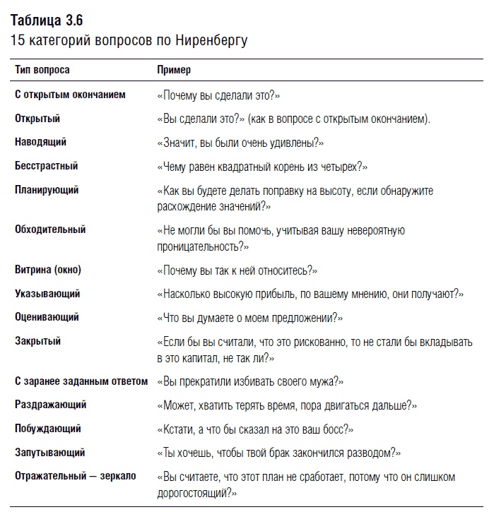 Переговоры. Полный курс