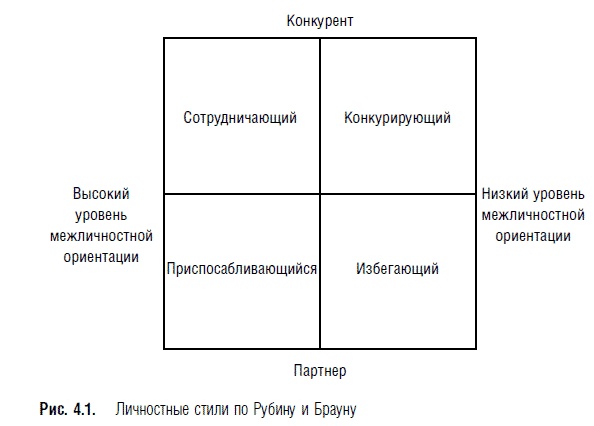 Переговоры. Полный курс