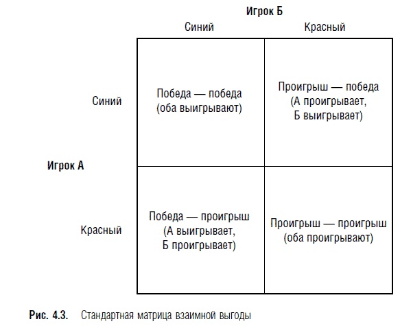 Переговоры. Полный курс