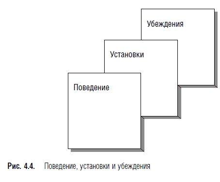 Переговоры. Полный курс