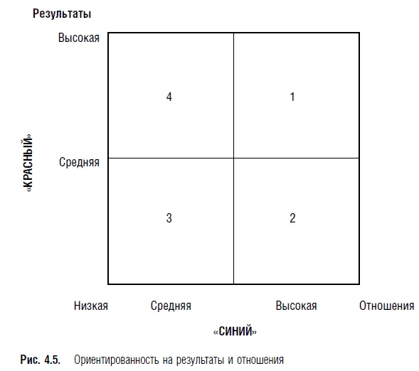 Переговоры. Полный курс