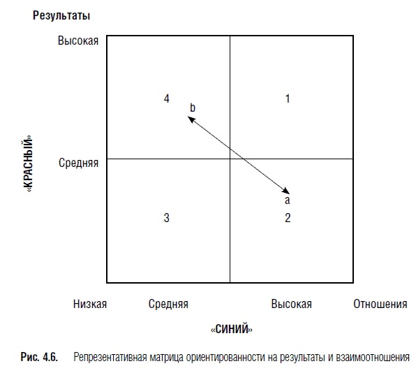 Переговоры. Полный курс