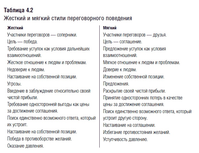 Переговоры. Полный курс