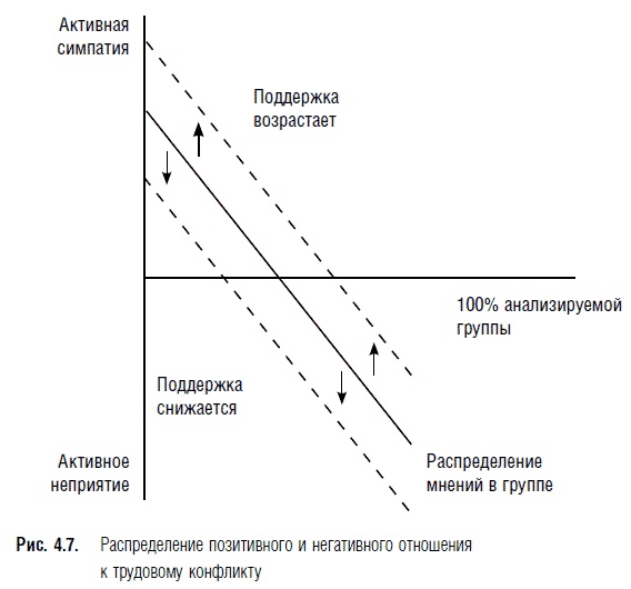 Переговоры. Полный курс