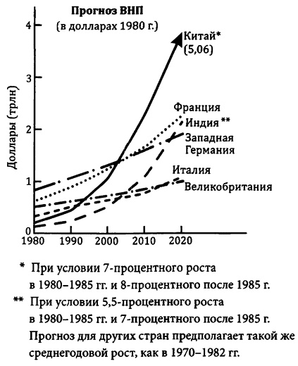 Взлеты и падения великих держав