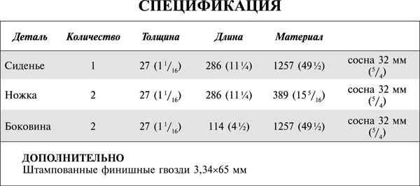 Работы по дереву. Мебель для дома своими руками