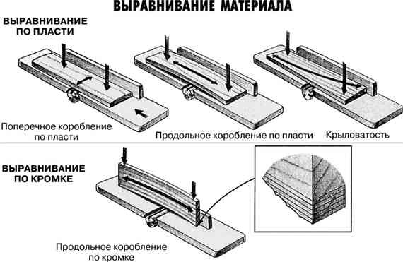 Работы по дереву. Мебель для дома своими руками