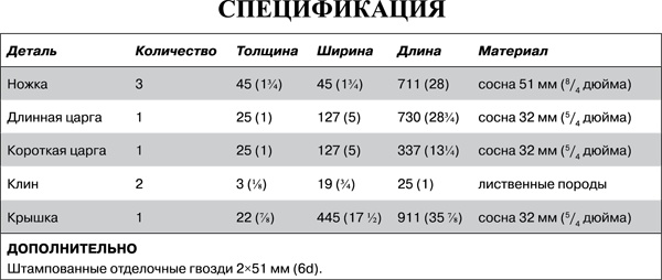 Работы по дереву. Мебель для дома своими руками