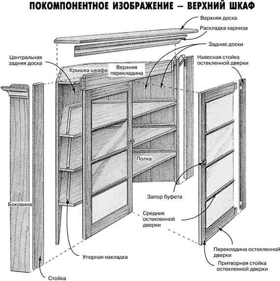 Работы по дереву. Мебель для дома своими руками