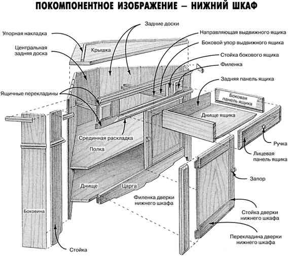 Работы по дереву. Мебель для дома своими руками