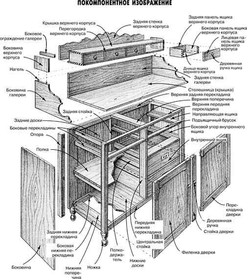 Работы по дереву. Мебель для дома своими руками