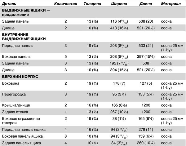 Работы по дереву. Мебель для дома своими руками