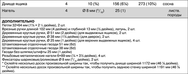 Работы по дереву. Мебель для дома своими руками