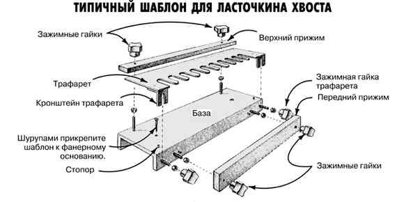 Работы по дереву. Мебель для дома своими руками