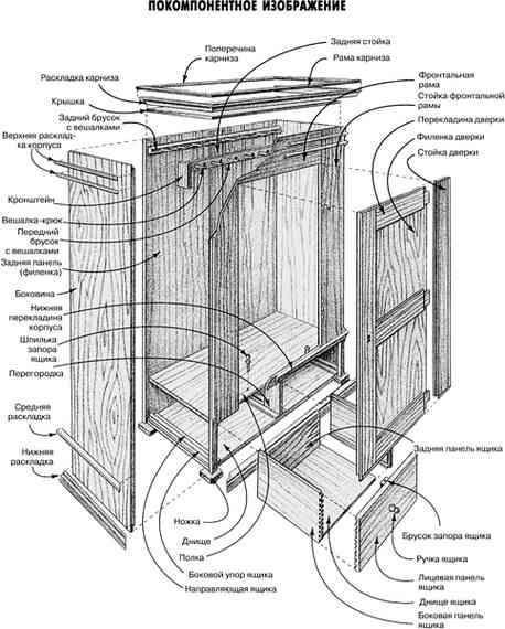 Работы по дереву. Мебель для дома своими руками