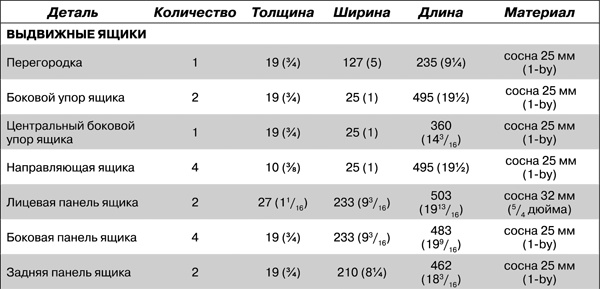 Работы по дереву. Мебель для дома своими руками