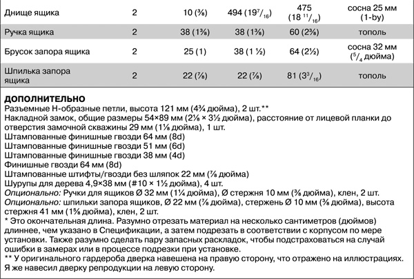 Работы по дереву. Мебель для дома своими руками