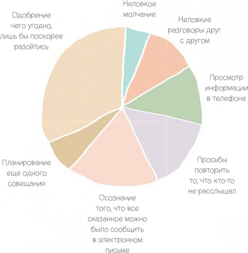 100 способов казаться умнее, чем на самом деле