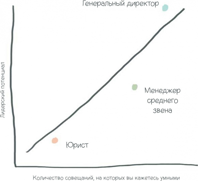 100 способов казаться умнее, чем на самом деле