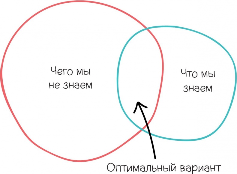 100 способов казаться умнее, чем на самом деле