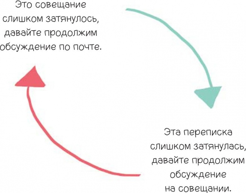 100 способов казаться умнее, чем на самом деле