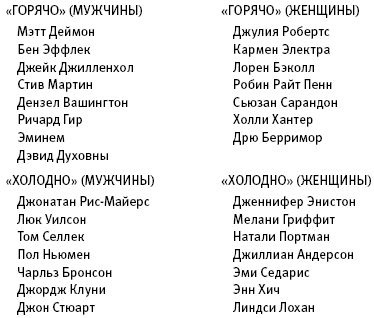 Любовь и секс. Как мы ими занимаемся. Прямой репортаж из научных лабораторий, изучающих человеческую сексуальность