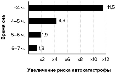 Зачем мы спим. Новая наука о сне и сновидениях