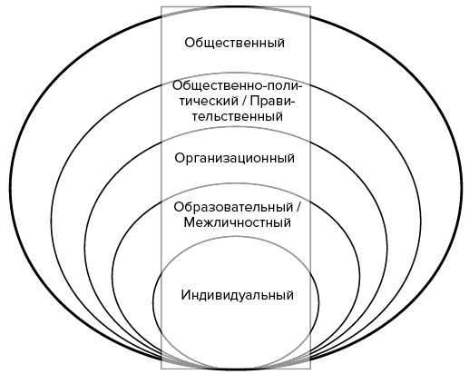 Зачем мы спим. Новая наука о сне и сновидениях