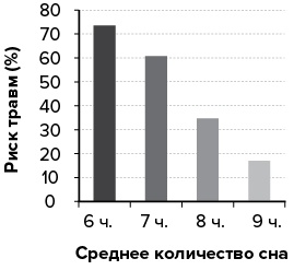 Зачем мы спим. Новая наука о сне и сновидениях