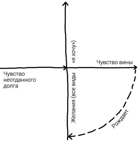 Пока-я-не-Я. Практическое руководство по трансформации судьбы